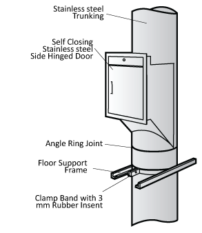 Trash Garbage and Linen Chutes and Chute Systems — photo 3 of 7